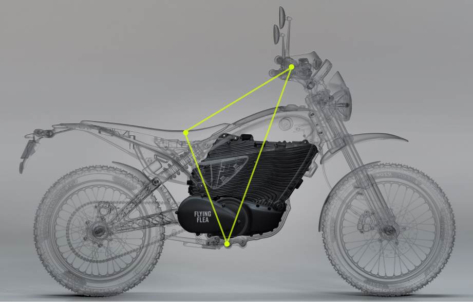 Refined Dual Sport Ergo Triangle